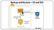 Why Backing Up EC2 Instances is Crucial