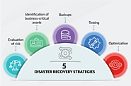 The Importance of Disaster Recovery