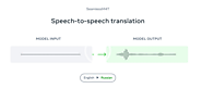 Seamless Communication Translation Demo