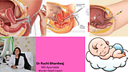 Uttar Basti Therapy for Fallopian Tube Blocked