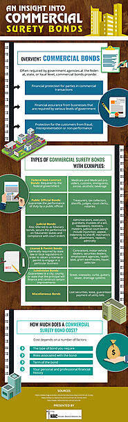 Types of Commercial Surety Bonds Explained