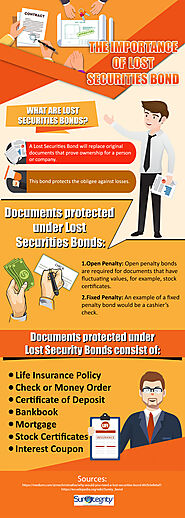 Get to Know the Importance of Lost Securities Bond