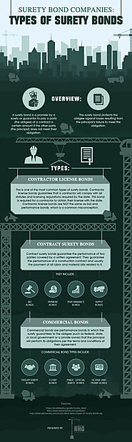 Types of Surety Bonds