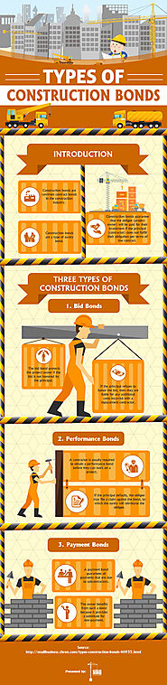 Types of Construction Bonds