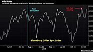 Bonds Slide With Emerging Market Currencies, Metals on Fed Bets
