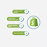 Custom Shopify Theme Guide To Shopify Theme Development | Connect Infosoft