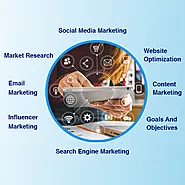 Reasons Why You Need Digital Marketing Strategy in 2023-Connect Infosoft