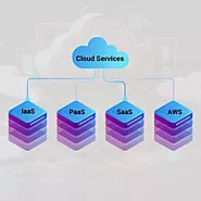 What is Cloud Computing? Everything You Need to Know | Connect Infosoft