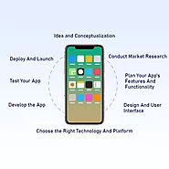 How To Develop Mobile App In 9 Simple Steps-Connect Infosoft