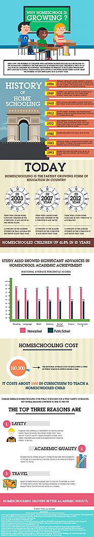 Why Homeschool is Growing?