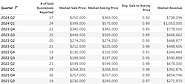 My Thoughts - BizBuySell Q2 2024 Insights Report