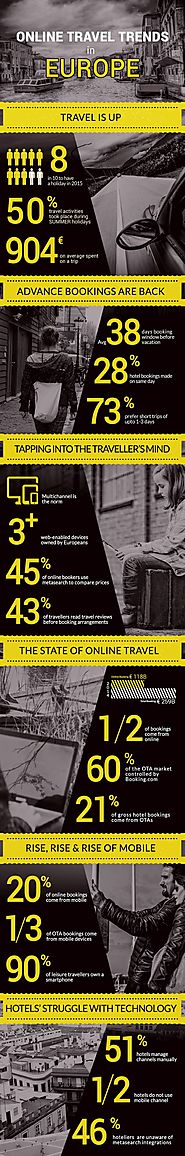 Online Travel Trends in Europe 2015