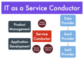 TFT13: Automating Service Management in the Cloud Era