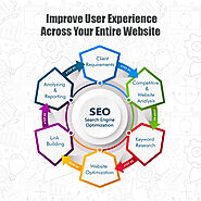 Services - Best SEO Services for your Business in Delhi NCR