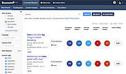 BuzzSumo: Find the Most Shared Content and Key Influencers