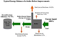 12 MAJOR LOSSES IN A BOILER - Thermodyne Engineering System