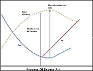 EXCESS AIR: VITAL BUT OFTEN IGNORED ELEMENT - Thermodyne Engineering System