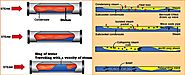 5EFFECTIVE WAYS TO GET RID OF WATER HAMMER IN STEAM SYSTEMS - Thermodyne Engineering System