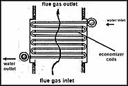 ECONOMIZER-THE EFFICIENCY ENHANCER - Thermodyne Engineering System