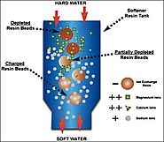 HOW DOES A WATER SOFTENER WORK? - Thermodyne Engineering System