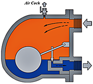 Steam Trap Assemblies - Thermodyne Engineering System