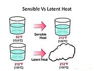 SENSIBLE HEAT & LATENT HEAT - Thermodyne Engineering System