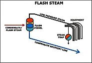 WHAT CAUSES FLASH STEAM? - Thermodyne Engineering System