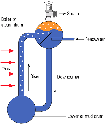 THERMOSIPHONING - Thermodyne Engineering System