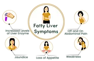 Fatty Liver Ayurvedic Treatment Center | Dr. Sharda Ayurveda
