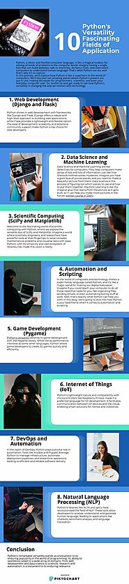 Python Versatility10 Fascinating fields of application | Piktochart Visual Editor