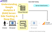 Learn about Google Analytics 4 (GA4) Server-Side Tracking.