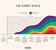 4.The Kinsey Scale: Understanding Sexual Orientation