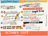Top 10 Blog Posts of October 2015