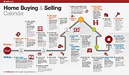 Home Buying and Selling Calendar