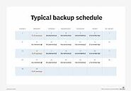 Chapter 4: Creating a Backup Schedule