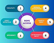 10 Reasons Why Rope Access is Essential in Building Maintenance