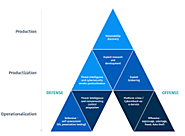 Supply Chain Vulnerabilities