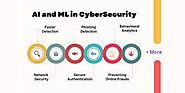 Artificial Intelligence (AI) and Machine Learning (ML) in Cybersecurity