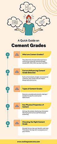 A Quick Guide on Cement Grades