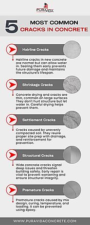 Most Common Cracks in concrete