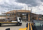 Different Types of Activities That Need Scaffolding