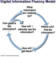 information fluency home