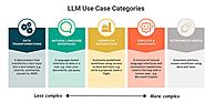 The 5 Use Cases for Enterprise LLMs - by Colin Harman