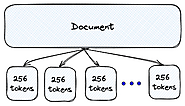 Chunking Strategies for LLM Applications | Pinecone