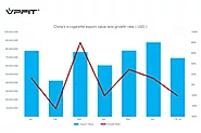 China Vape Export to German Data in July - 979 Tons - VPFIT