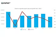 China Vape Export Value To UAE Increase 39% in July 2023