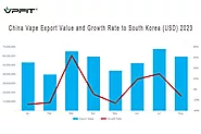 China Vape Export US$59.1 million to South Korea In Aug 2023 - VPFIT | Vape Factory