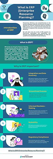 What is ERP (Enterprise Resource Planning)? | Piktochart Visual Editor