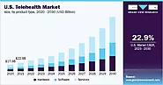 Telehealth Market Size, Share & Trends Analysis Report By Product Type (Software, Services), By Delivery Mode (Cloud-...