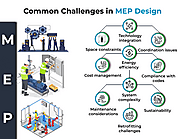 Future-Proofing MEP Design: Solutions for Technological Challenges